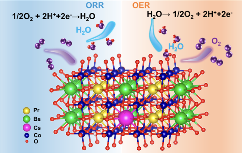 乐鱼官方网站-乐鱼leyu(中国)联手华南理工突破关键技术：为电解水制氢高能耗提供新解决方案