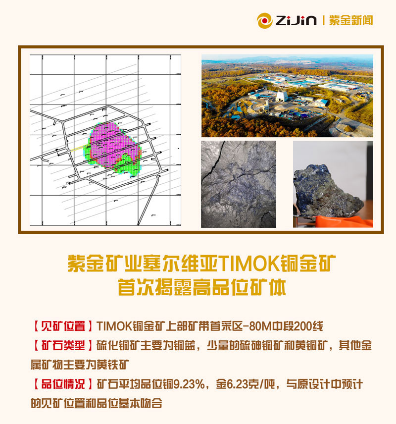乐鱼官方网站-乐鱼leyu(中国)塞尔维亚Timok铜金矿首次揭露高品位矿体