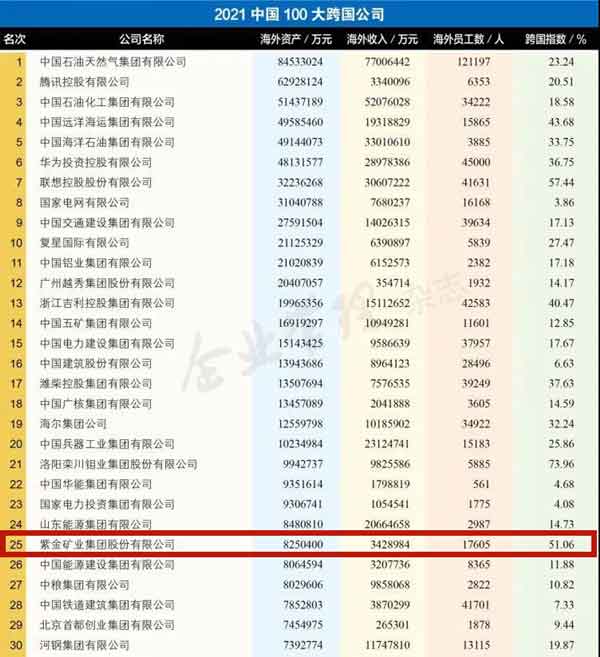 乐鱼官方网站-乐鱼leyu(中国)位居中国100大跨国企业第25位