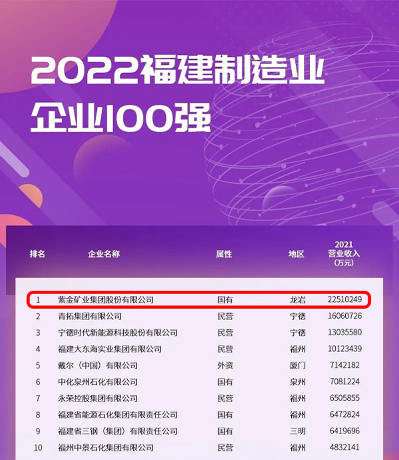 乐鱼官方网站-乐鱼leyu(中国)蝉联福建制造业企业榜首
